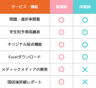 保健師版イメージ