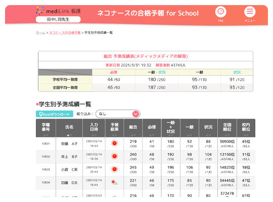 予測成績イメージ