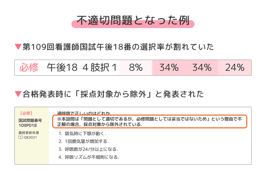 選択率イメージ