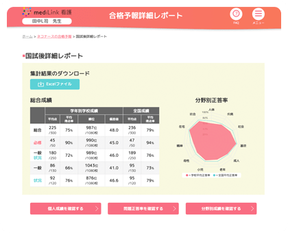 分野別成績表イメージ