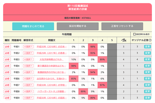 オリジナル採点イメージ