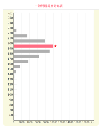 学校成績イメージ