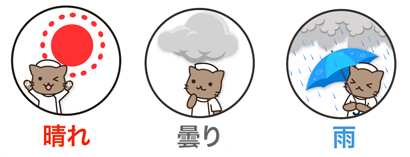 予測判定イメージ