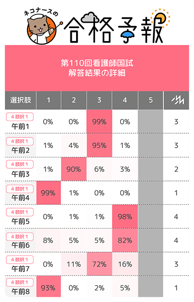 合格予報イメージ