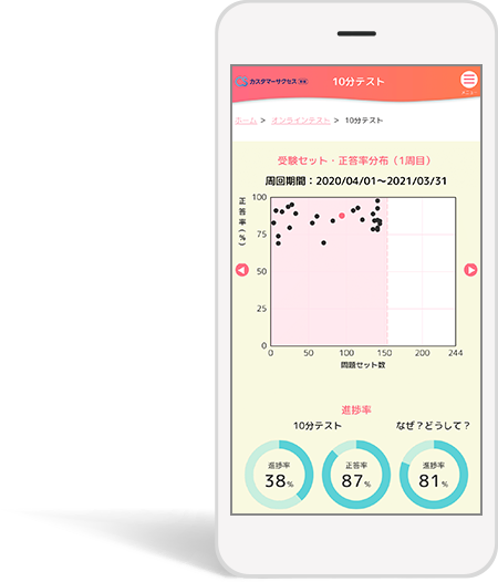 スマートフォン