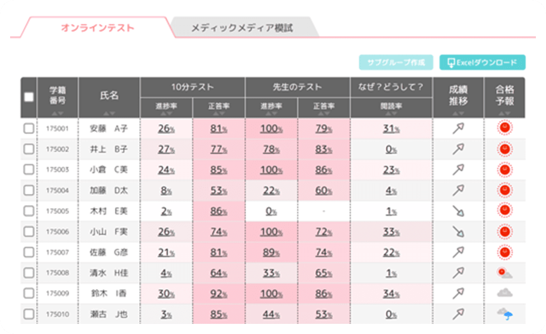 学生成績イメージ